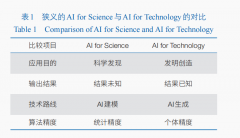 是计较机法式也无法做到对整个空间的全遍历